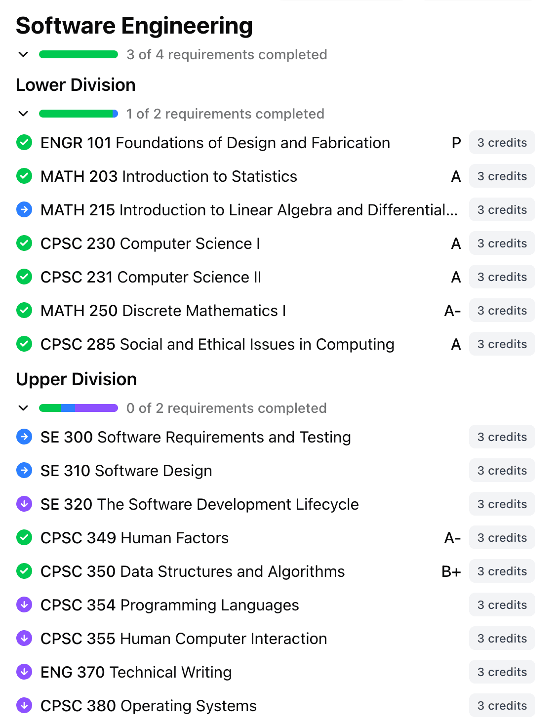Progress tracking feature showing degree completion status